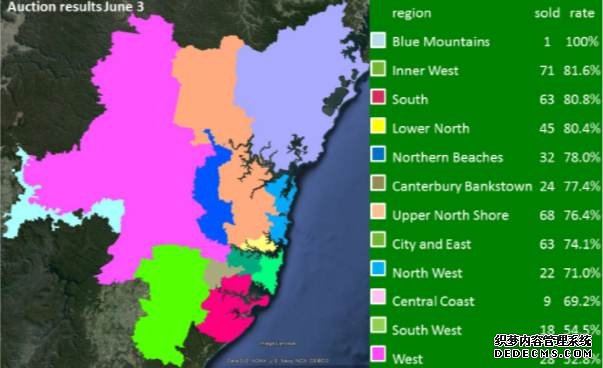 悉尼6月首周六789套房屋拍卖 破往年纪录 | 澳洲